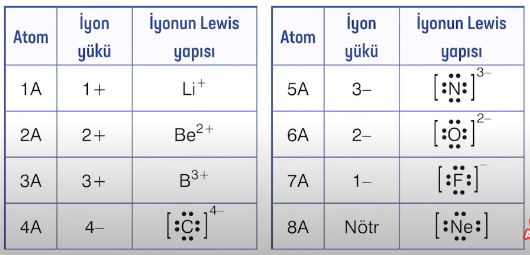 iyon-lewis-yapisi.png