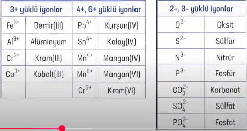 kimya-element-iyonlari-2.png