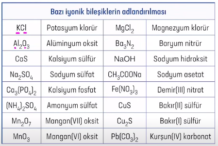 kimya-iyonik-bag-adlandirmasi.png